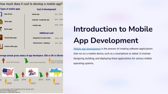 Introduction to Mobile App Development - Chicmic