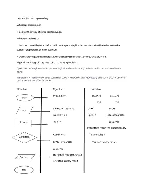 Introduction to-programming