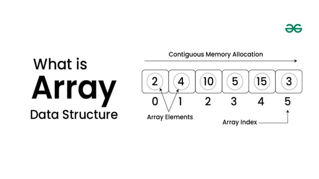 A Comprehensive Introduction to Array Data Structure