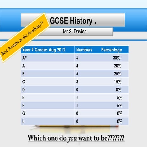Introduction gcse history lesson yr11