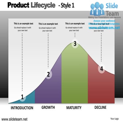 Introduction growth maturity decline product lifecycle design 1 powerpoint pp...