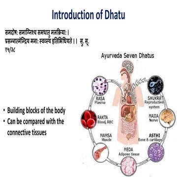 Introduction of dhatu