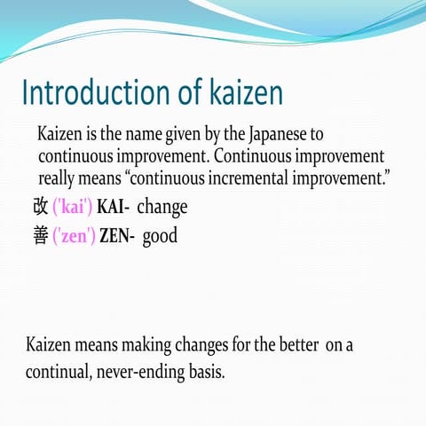 Introduction of kaizen.pptx 222222222222