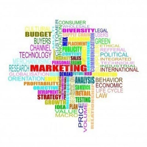 Introduction of marketing management