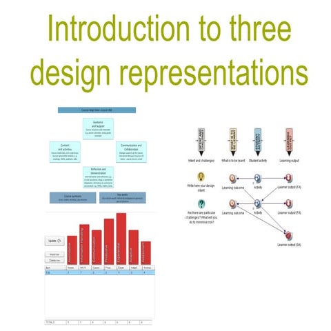 Introduction to 3 representations