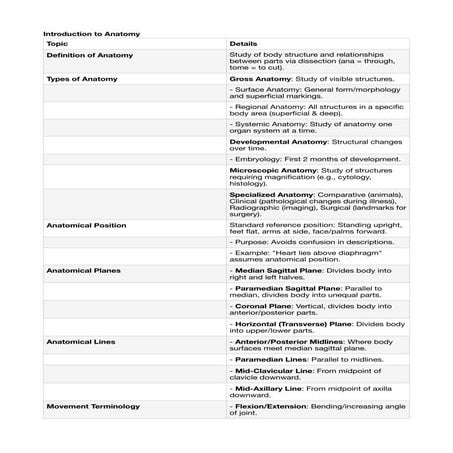 Introduction to Anatomy.pdf anatomy notes