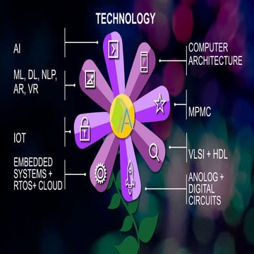 Introduction to Computer Architecture & Organization | PPTX | Computing ...