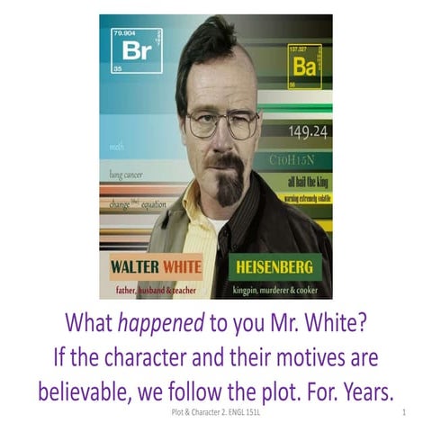 Introduction to characterization 