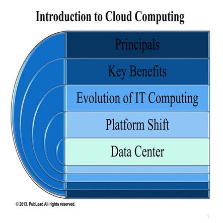 Introduction to cloud computing | PPT