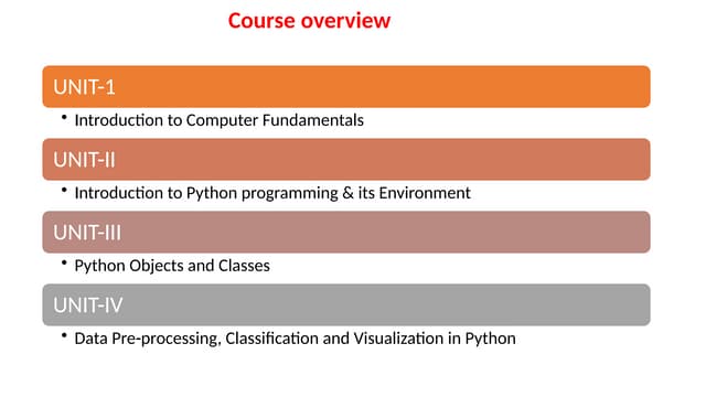 Introduction to All  BAsic concepts of Computer