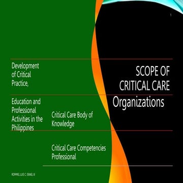 INTRODUCTION TO CRITICAL CARE NURSING PRACTICE
