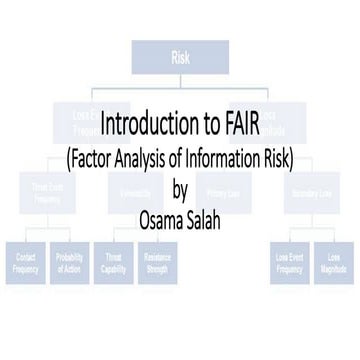 Introduction to FAIR - Factor Analysis of Information Risk