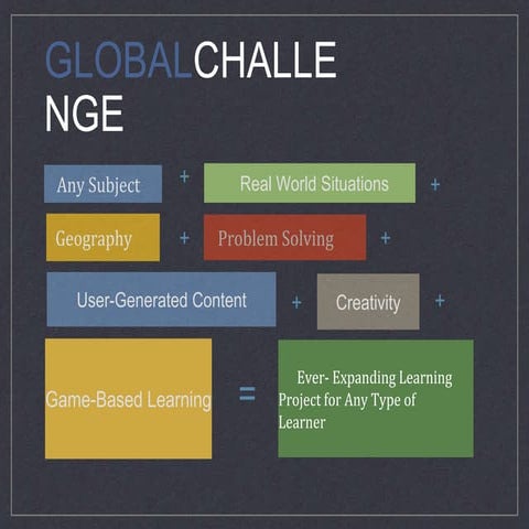 Introduction to Global Challenge by lee chazen
