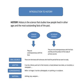 Introduction to history