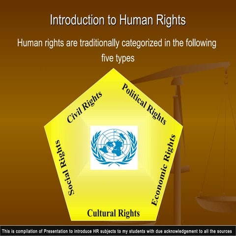 Introduction to human rights (1)