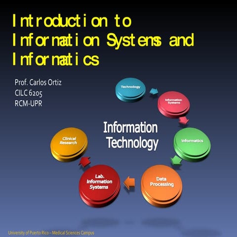 Introduction To Information Systems And Informatics