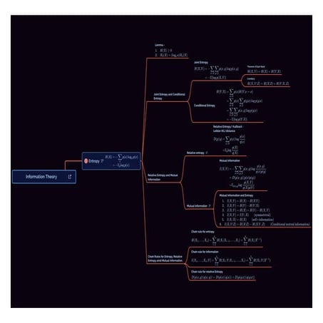 Introduction to information theory | PPT