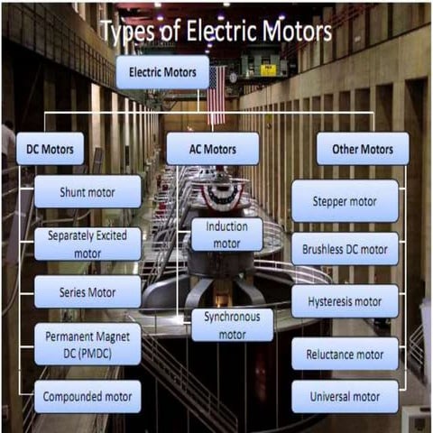Introduction to motors