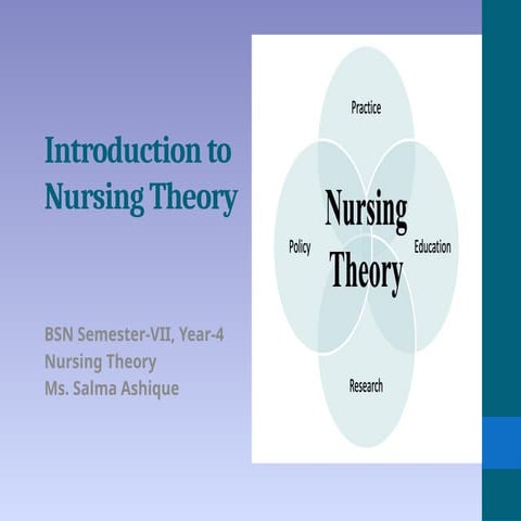 Introduction to Nursing Theory in nursing