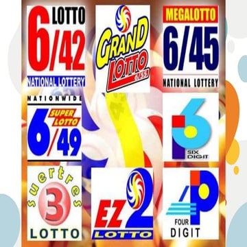 Permutation and Combination