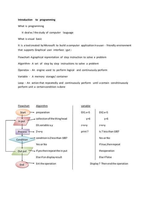 Introduction To Programming Pdf Introduction To Programming Pdf
