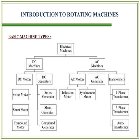 Introduction to rotating machines in electrical engineering.pptx