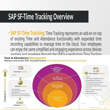 Introduction to SAP SuccessFactors PPT (1).pptx