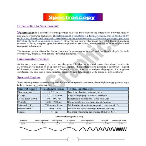 Introduction to Spectroscopy for B.Sc. Students