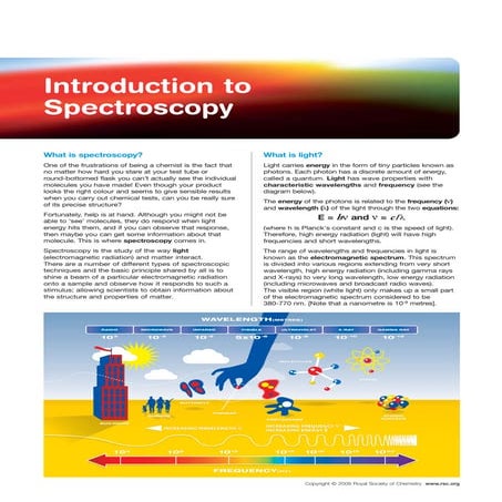 Spectroscopy Introduction | PPTX