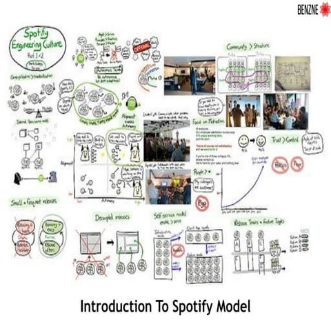 Introduction to spotify model