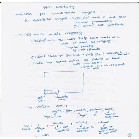 Introduction to SPSS v20