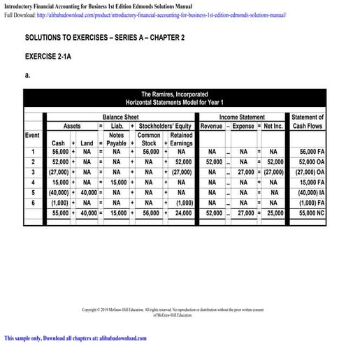 Introductory Financial Accounting for Business 1st Edition Edmonds Solutions ...