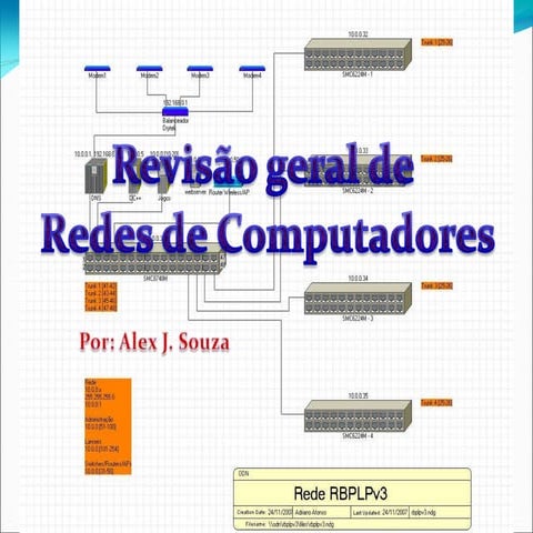Introdução a redes