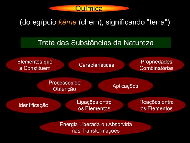 Introdução á química