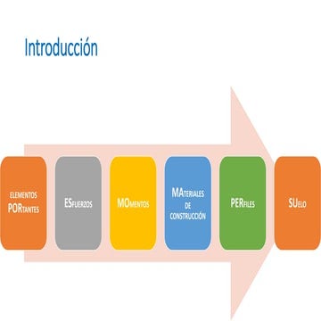Tema1 - Intro Estructuras - Estructuras para arquitectos.pdf