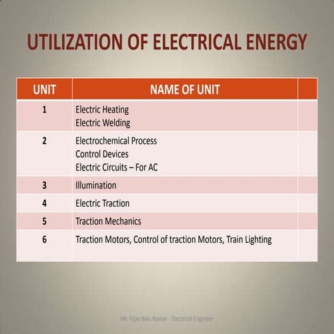 Electrical Heating 01-03