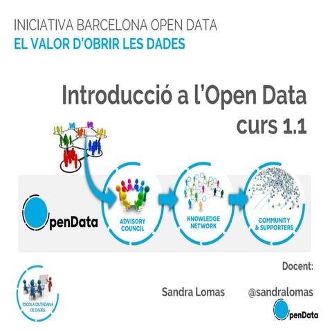 Curs 1.1. Introducció dades obertes (05/10)