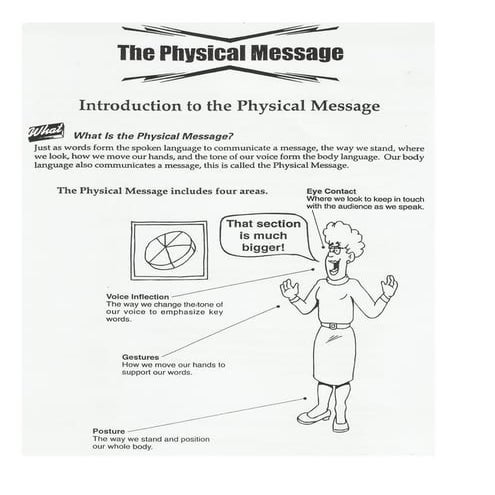 Intro to the Physical Message