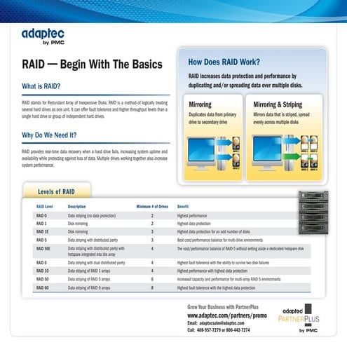 Introduction to RAID