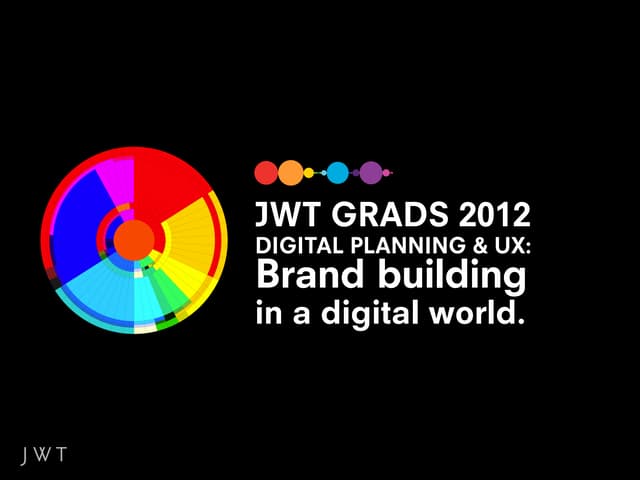 Brand building in a digital world (Intro to Digital for Grads)