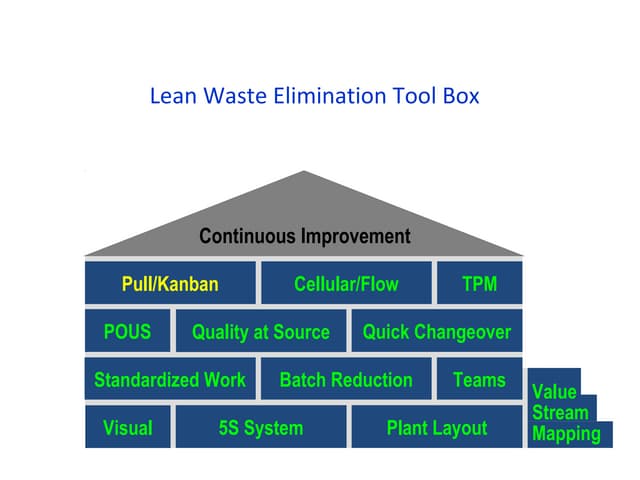 Kanban system presentation | PPT