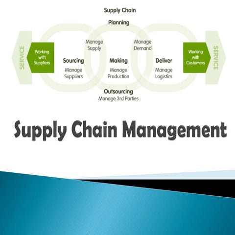intro to supply chain mgt.pdf