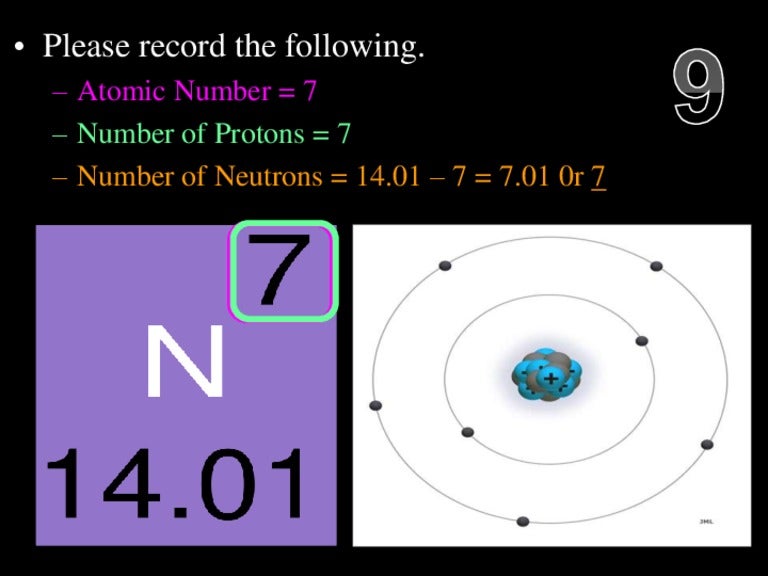 Introduction to the Atom, Protons, Neutrons, Electron, Nucleus, Atomi…