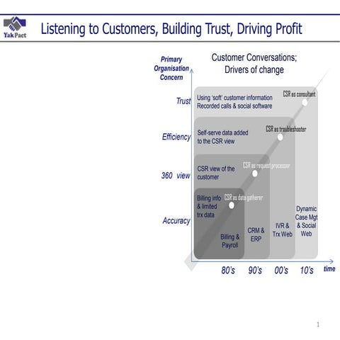 Intro to yakpact fexco prizebond team slideshare