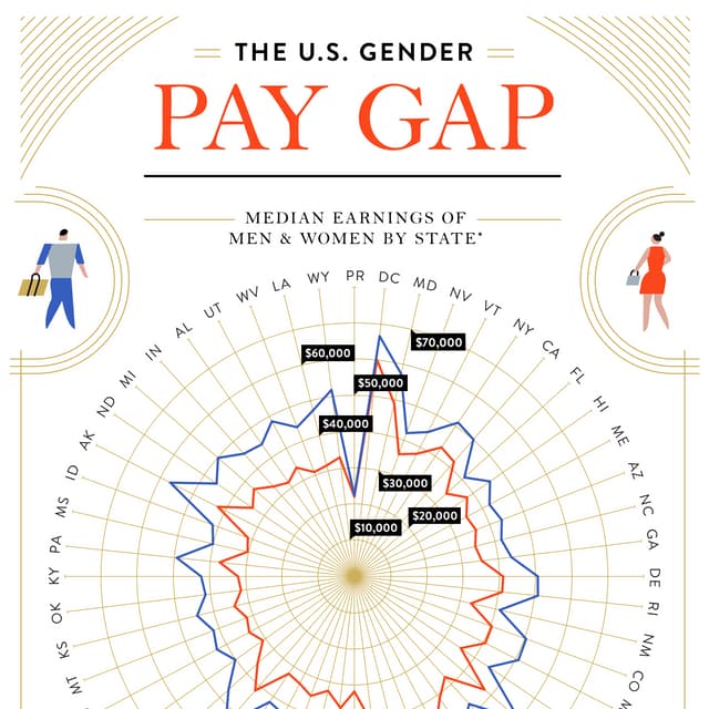 The U.S. Gender Pay Gap: State by State