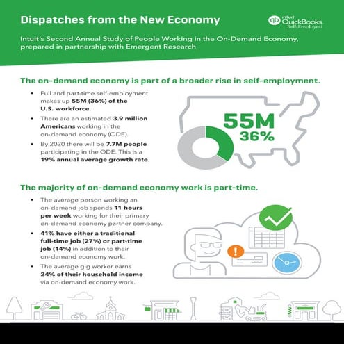 Dispatches from the New Economy