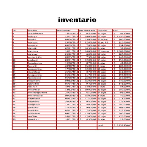 Inventario medicamentos | PDF
