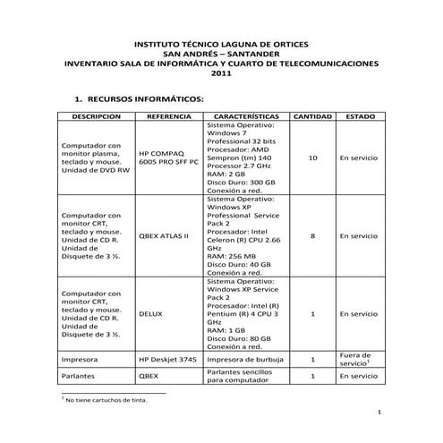 Inventario sala informatica | DOCX