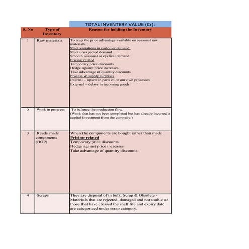 Inventer control analysis
