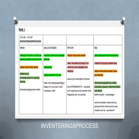 Inventeringsprocess | PPTX